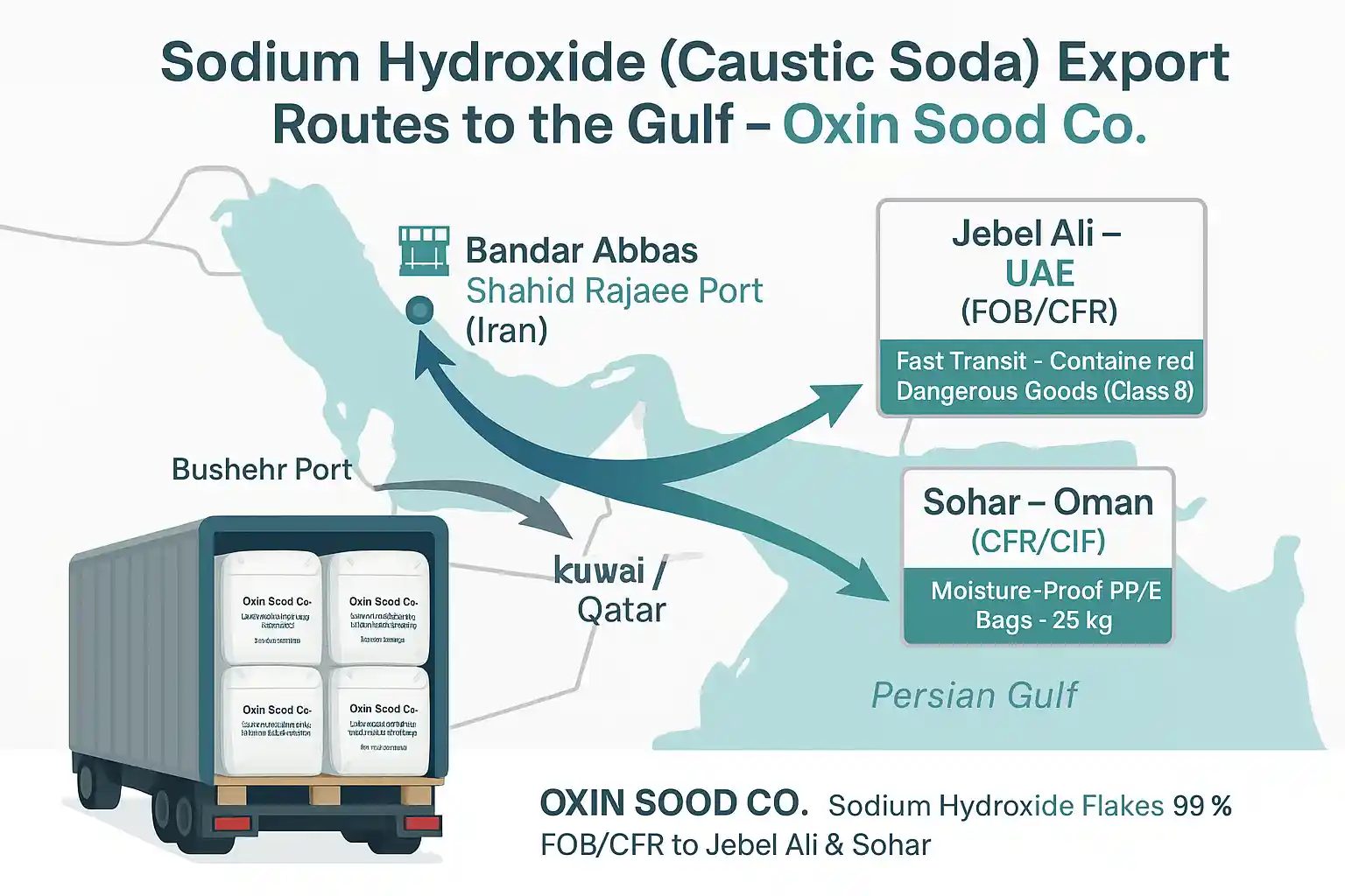 صادرات هیدروکسید سدیم به خلیج فارس